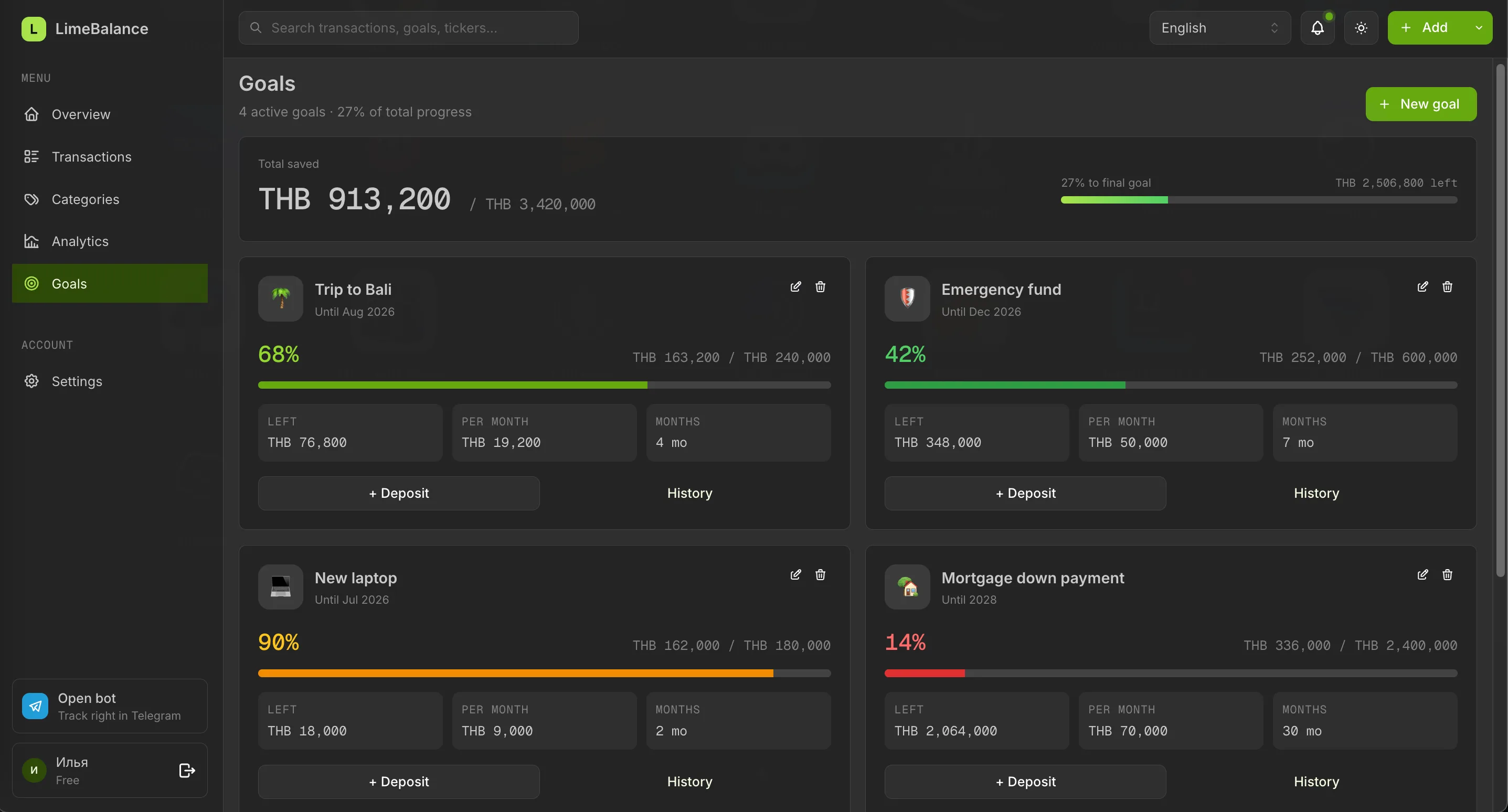 Goals — savings targets with progress, amount left and the monthly pace needed to hit each deadline