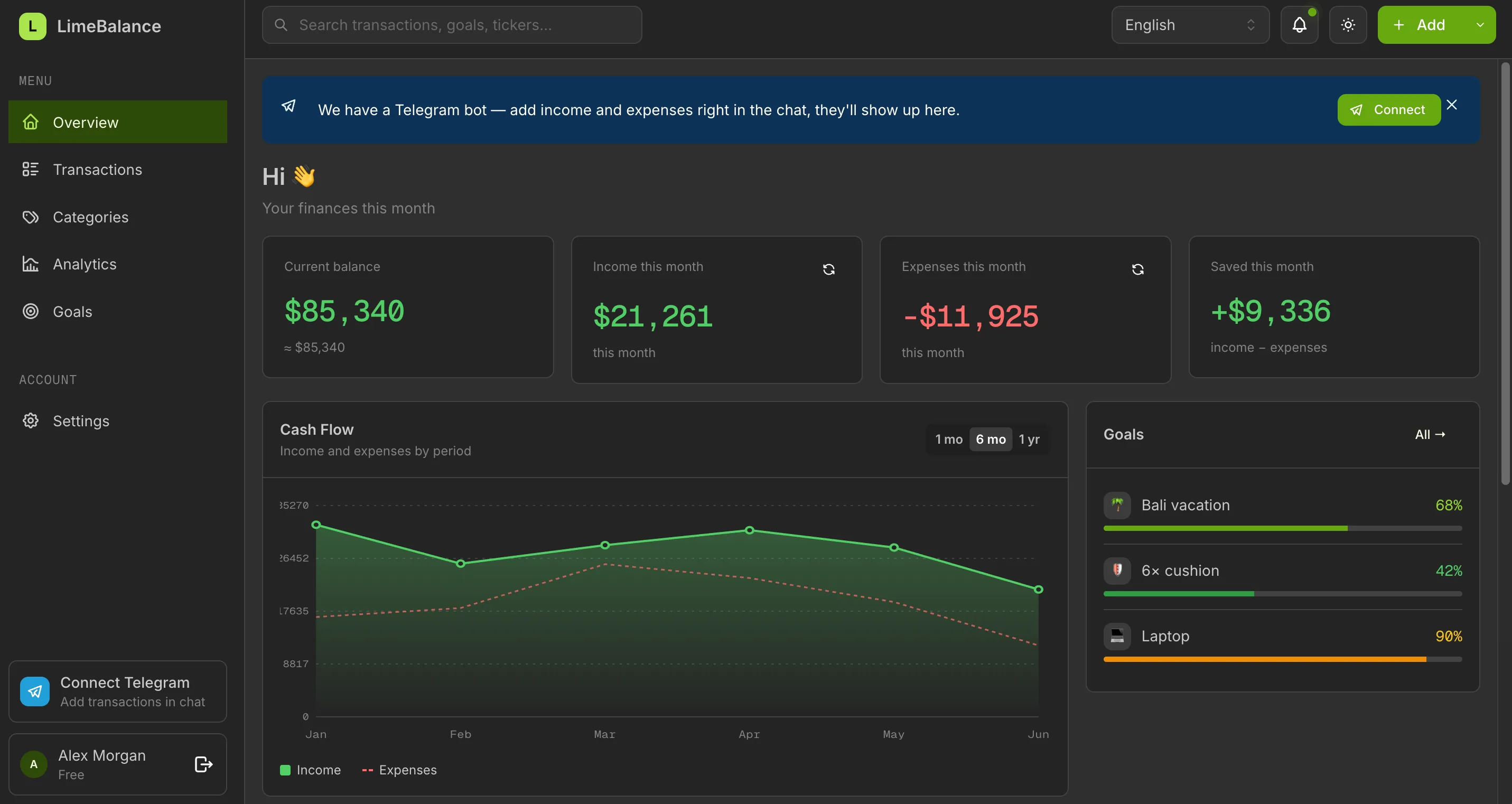 Overview — balance, income, spend & savings at a glance, with a cash-flow chart and live goal progress