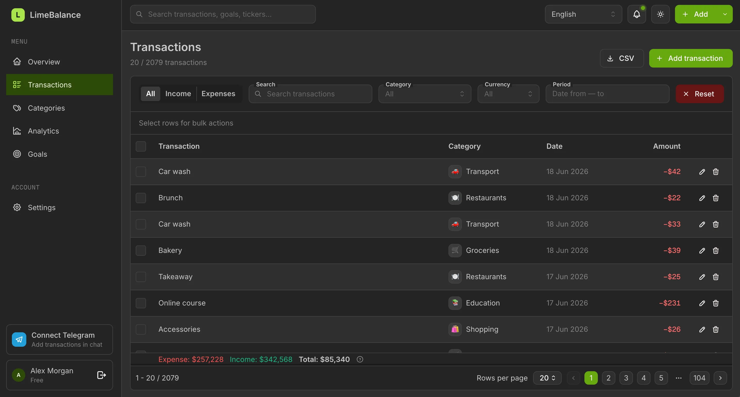 Transactions — searchable, filterable ledger with inline edit, CSV export and fast pagination over thousands of rows